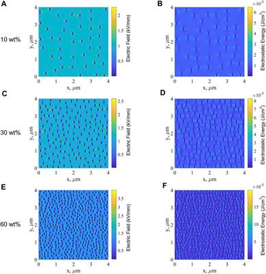 Significantly Improved Energy Storage Density of Polypropylene Nanocomposites via Macroscopic and Mesoscopic Structure Designs